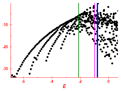 Strength function log